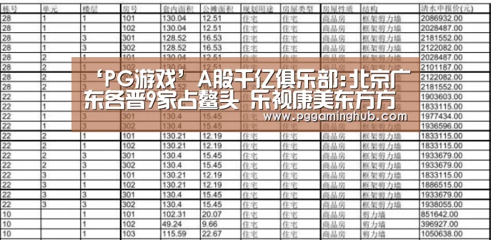 ‘PG游戏’A股千亿俱乐部:北京广东各晋9家占鳌头 乐视康美东方方正西部退群(图1) PG畅玩